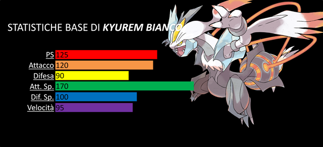 kyurem-biancostats