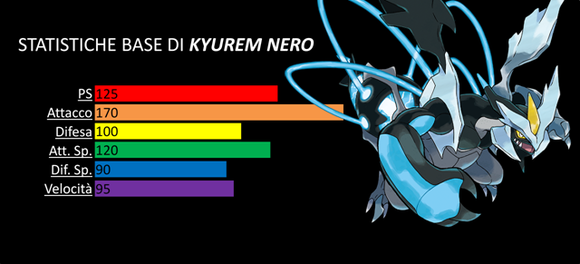 kyurem-nerostats