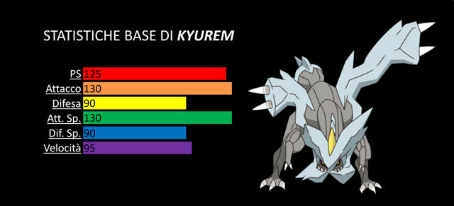 kyurem-normalestats