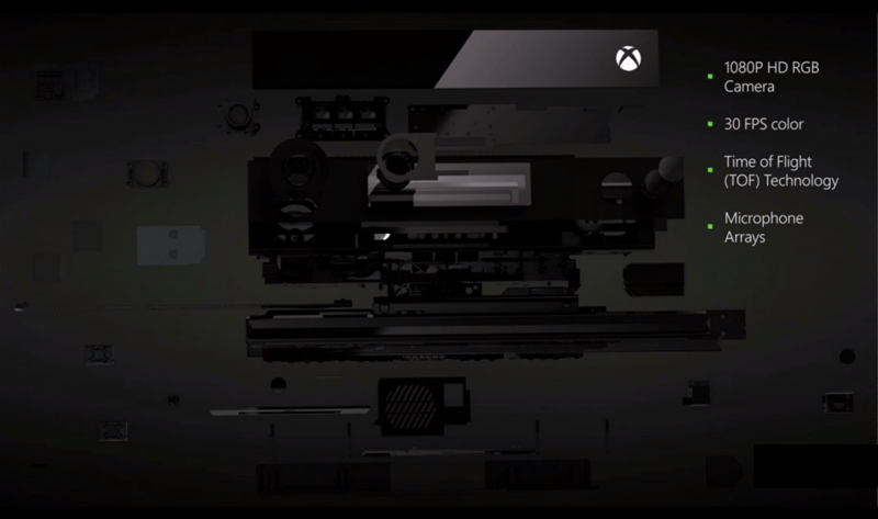 Xbox One – il Kinect come accessorio stand-alone